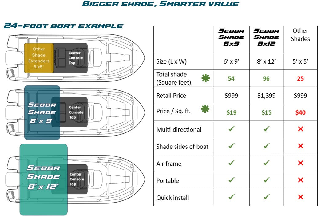 2026 Sebba Shade Brochure